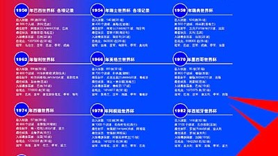 2002年6月4日，中国队的世界杯第一课：0比2不敌哥斯达黎加