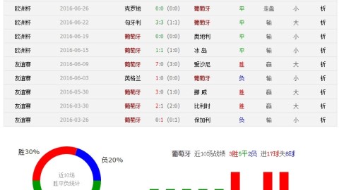 巴黎圣日耳曼VS维拉！首回合3-1领先后防告急，残阵维拉能否绝地翻盘？