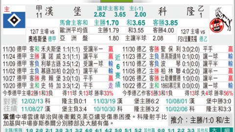 科隆对战汉堡比分预测：防线崩塌“山羊军团”能否终结客场噩梦？——聚焦德甲第28轮保级生死战