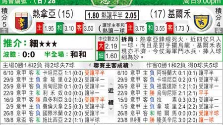 热那亚VS切沃！主场龙火拼低级别劲旅，谁能全取三分？——意乙前瞻