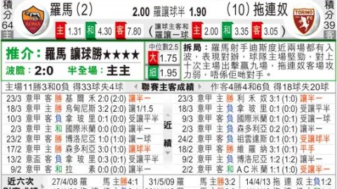 都灵VS罗马！中游无欲vs争六残阵，伤病成最大X因素？——意甲第34轮前瞻