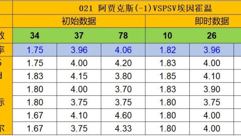 埃因霍温VS巴塞尔！荷甲霸主迎战瑞士劲旅，伤病危机下的欧冠生死局——赛事前瞻
