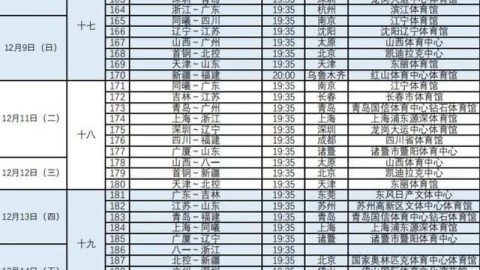 2025-26赛季常规赛首轮前瞻广厦2胜1负