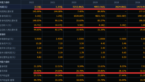伊朗VS阿曼前瞻：波斯铁骑残阵出击，抢分悬念几何？