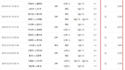 哈德斯切尔西比分预测：英超劲旅VS英甲黑马，约翰史密斯球场能否上演爆冷奇迹？