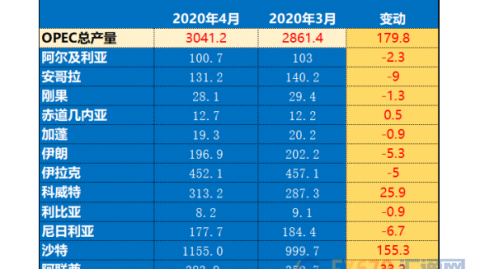 也门对叙利亚比分预测：复兴之路上的叙利亚能否客场凯旋？