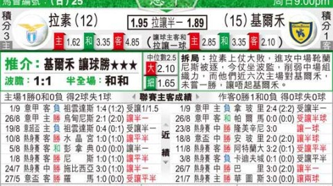 切沃VS拉齐奥：保级队殊死一搏，还是蓝鹰客场拿分？——意甲前瞻