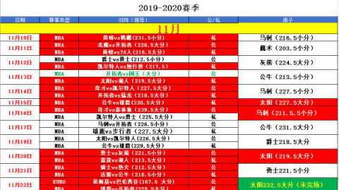 活塞VS老鹰！残阵守擂+客场复仇，东部首轮悬念拉满——季后赛前瞻