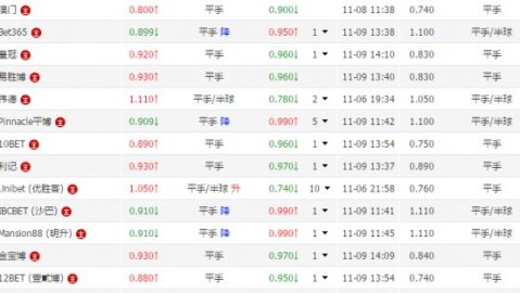 荷乙37轮前瞻！阿尔梅勒城全力冲附，无欲多德勒支难破不胜魔咒