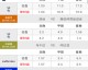 能预测足球比分的软件真有那么神？深度测评2026年最热TOP5，AI时代观赛必备！