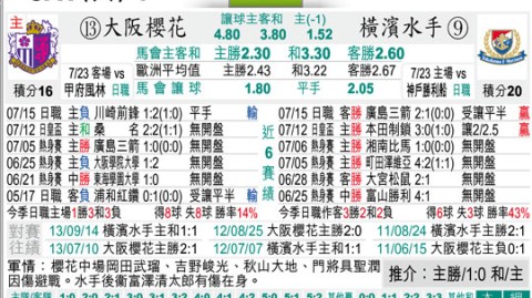 横滨水手VS川崎前锋！神奈川德比残阵鏖战，谁能抢占先机？