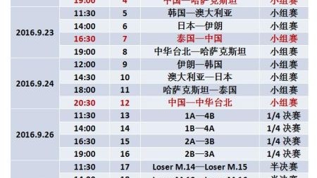 曼城反超阿森纳vs利兹联（4月25日3:00）