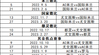 德甲前瞻：拜仁坐拥三冠双保险卫冕冠军争冠底气何在？