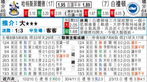 南特VS里昂！保级与欧冠之争，谁能逆天改命？——法甲前瞻