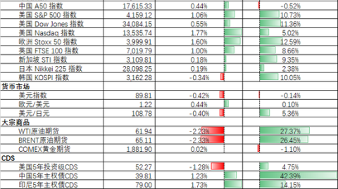 达拉斯FCVS华盛顿联！残阵+锋无力，谁先突围？