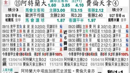 马竞VS皇家社会+曼城VS阿森纳！国王杯+英超巅峰对决前瞻【八方预测综合版】