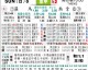 热那亚罗马比分预测：德罗西复仇旧主，加斯佩里尼重返故地，谁能主宰费拉里斯？