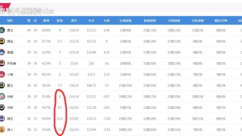 nba季后赛首轮湖人vs火箭vs湖人同上同上★★★★☆34月3日