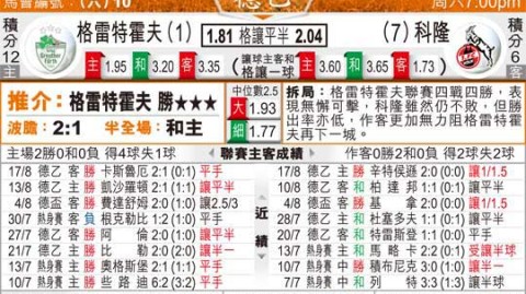 菲尔特VS科隆！保级队死磕冲甲劲旅，伤病左右生死局——德乙前瞻