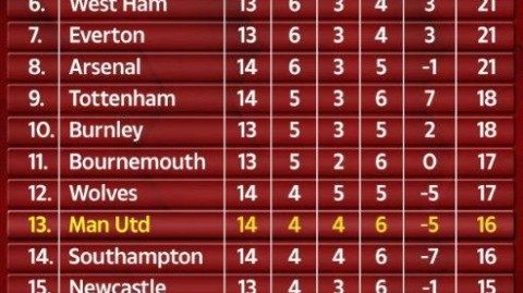 2025-26赛季英超第36轮完整赛程表序号排名