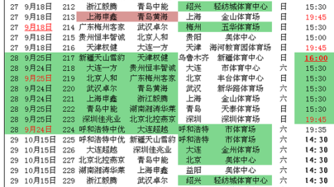 冲超混战两强领跑＋五队迎四大生死对决积分榜前两名