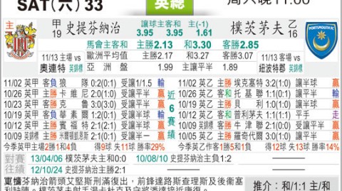 朴茨茅斯比分预测：残阵出征生死战，客场能抢几分？