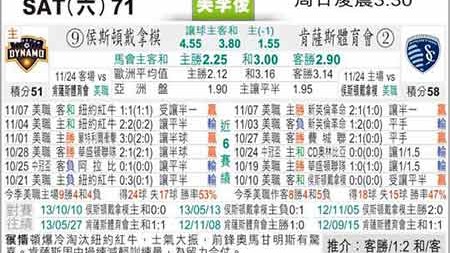 堪萨斯城对休斯敦比分预测：6连败的体育会撞上3连胜迪纳摩，谁能主宰西部悬念？