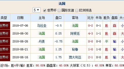 法国VS美国前瞻！残阵高卢雄鸡能否攻克伤病缠身的山姆大叔？——国际友谊赛深度解析