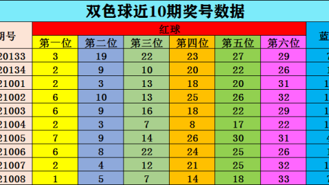 双色球VS足彩！比分中奖的“预测迷局”与理性真相