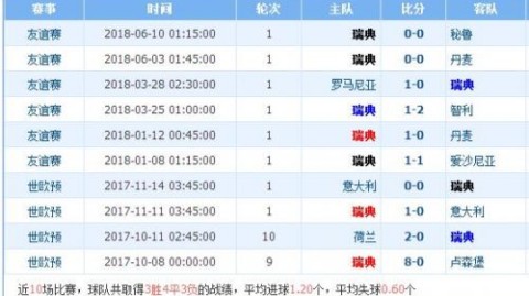 韩国VS巴林！伤兵满营+中场真空，太极虎能否主场擒龙？