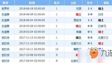 时隔八年再相遇，瑞士主场迎战巴拿马能否延续大胜？——2026国际友谊赛前瞻