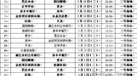 苏格兰联赛小组赛前瞻