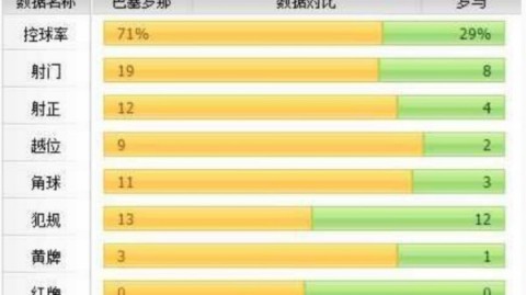 罗马VS巴萨！残阵防守VS传控轰炸，欧联杯宿命再演——欧战前瞻
