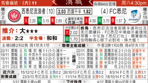 西悉尼悉尼FC比分预测：德比尊严之战，垫底流浪者能否狙击季后赛争冠劲旅？