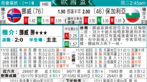 挪威VS保加利亚！双核残阵+客场虫来袭，欧国联谁能抢占先机？
