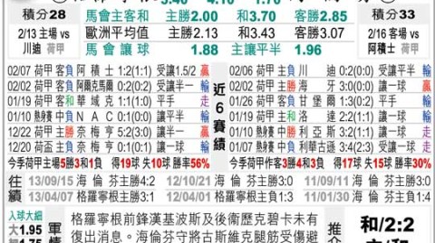 海牙vs海伦芬比分预测：升级劲旅挑战荷甲中游，谁能延续强势？