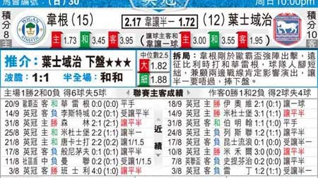 维冈vs伊普斯维奇比分预测：保级困兽斗升级劲旅，谁能笑到最后？