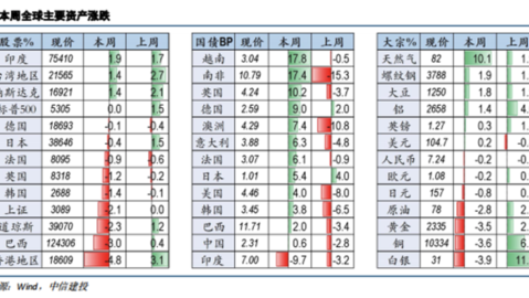 京津德比！残阵vs困境，津门虎国安谁能触底反弹？——中超前瞻